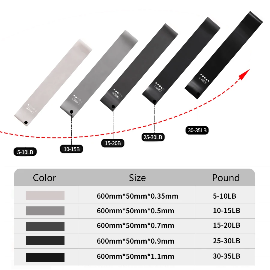 5 Different Levels Resistance  - Crossfit Training Gear review and price